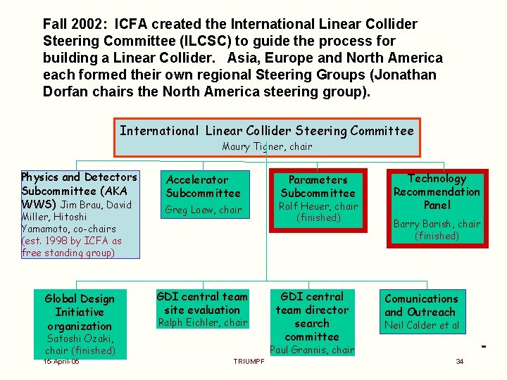 Fall 2002: ICFA created the International Linear Collider Steering Committee (ILCSC) to guide the