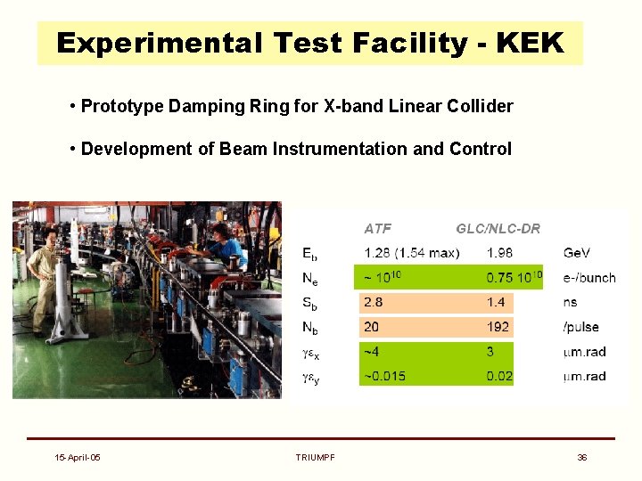 Experimental Test Facility - KEK • Prototype Damping Ring for X-band Linear Collider •