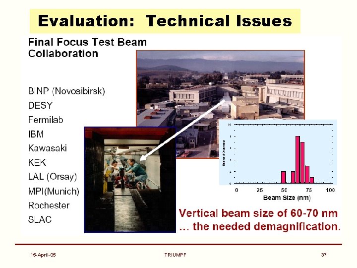 Evaluation: Technical Issues 15 -April-05 TRIUMPF 37 
