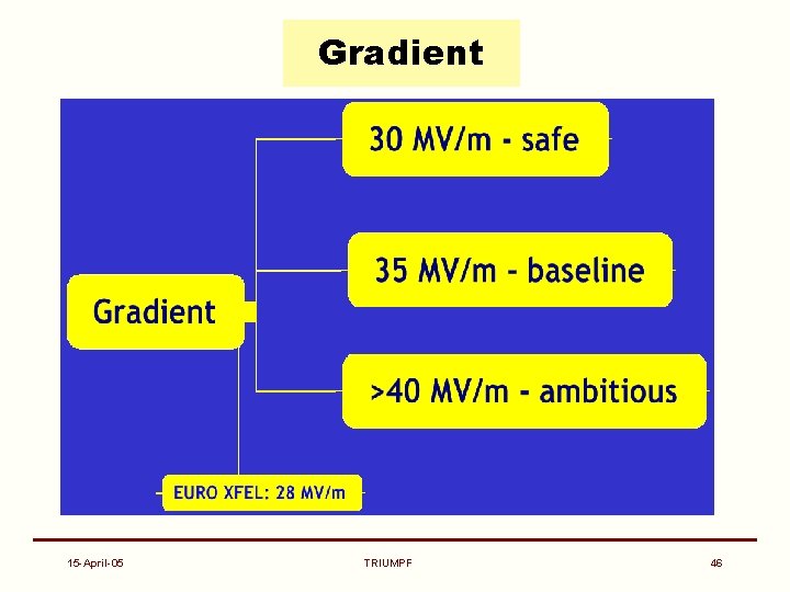 Gradient 15 -April-05 TRIUMPF 46 