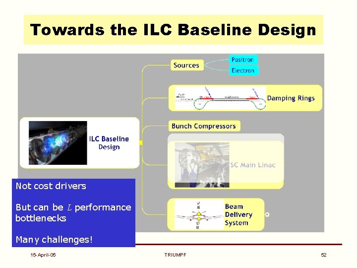 Towards the ILC Baseline Design Not cost drivers But can be L performance bottlenecks