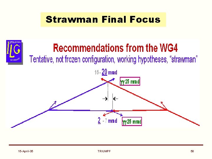 Strawman Final Focus 15 -April-05 TRIUMPF 58 