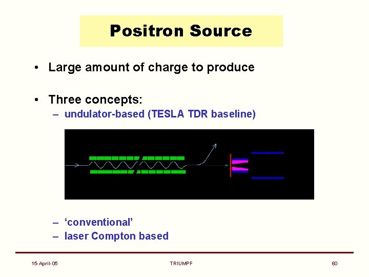 Positron Source • Large amount of charge to produce • Three concepts: – undulator-based