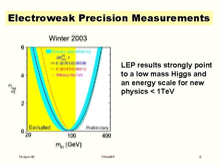 Electroweak Precision Measurements LEP results strongly point to a low mass Higgs and an