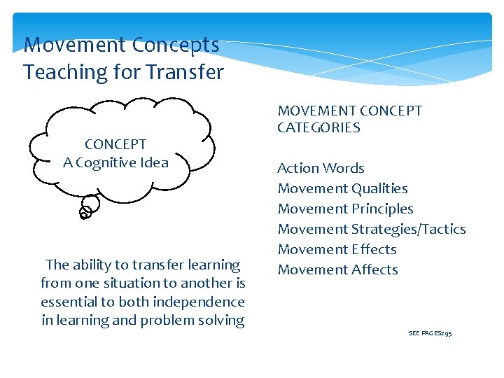 Movement Concepts Teaching for Transfer CONCEPT A Cognitive Idea The ability to transfer learning