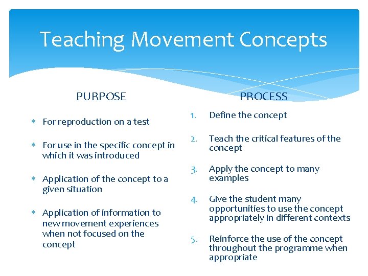 Teaching Movement Concepts PURPOSE For reproduction on a test For use in the specific