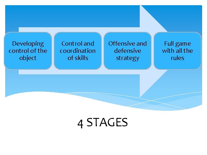 Developing control of the object Control and coordination of skills Offensive and defensive strategy