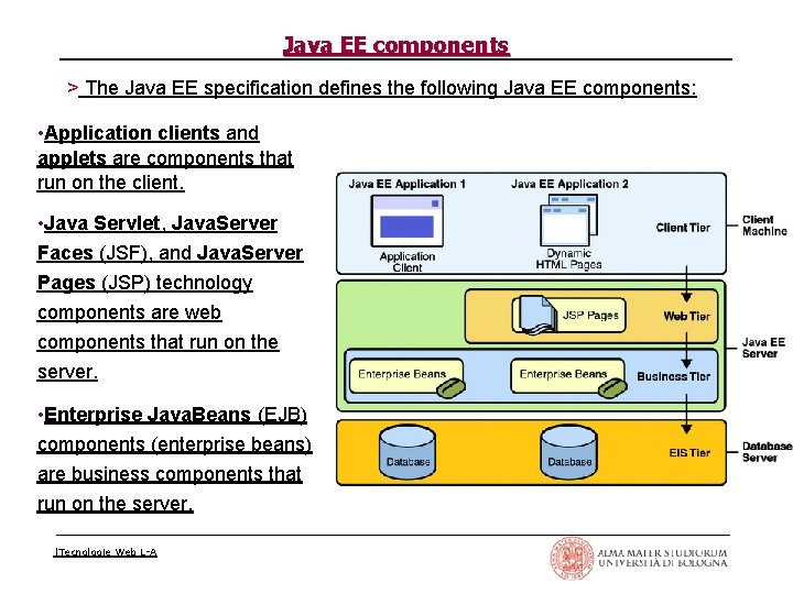 Java EE components > The Java EE specification defines the following Java EE components: