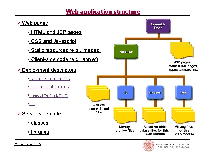 Web application structure > Web pages • HTML and JSP pages • CSS and