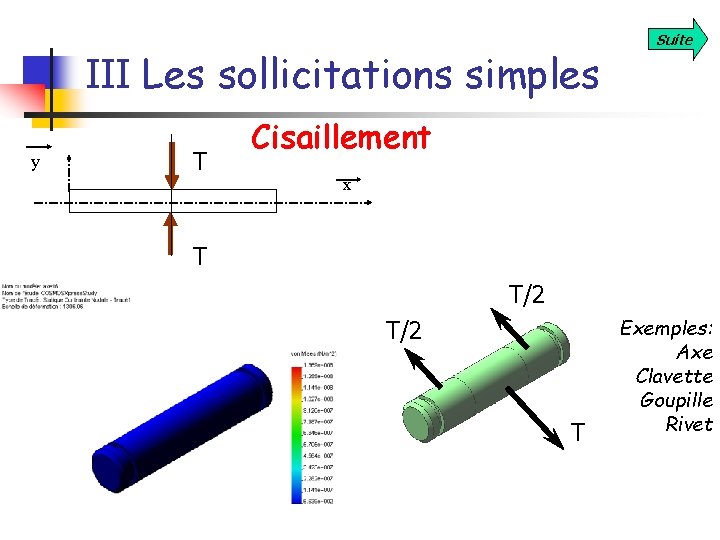 III Les sollicitations simples y T Suite Cisaillement x T T/2 T Exemples: Axe