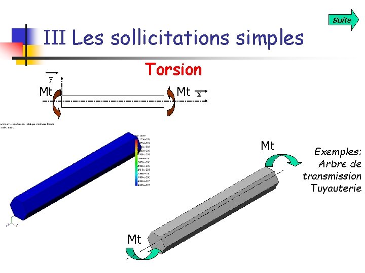 III Les sollicitations simples Suite Torsion y Mt Mt x Mt Mt Exemples: Arbre