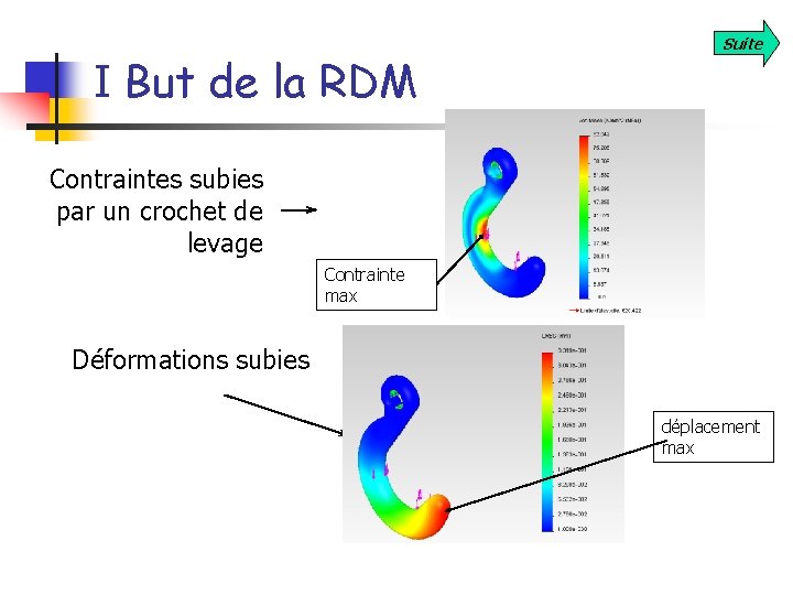 I But de la RDM Suite Contraintes subies par un crochet de levage Contrainte