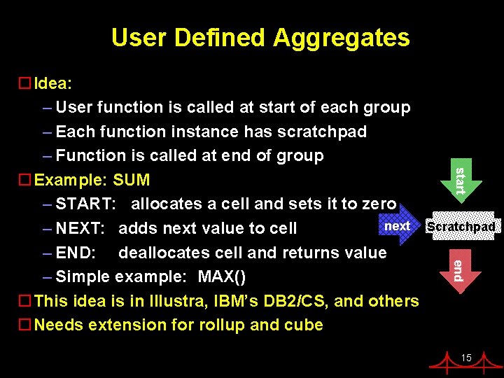 User Defined Aggregates start Scratchpad end o. Idea: – User function is called at User Defined Aggregates start Scratchpad end o. Idea: – User function is called at
