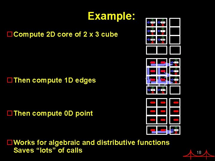 Example: o. Compute 2 D core of 2 x 3 cube o. Then compute Example: o. Compute 2 D core of 2 x 3 cube o. Then compute