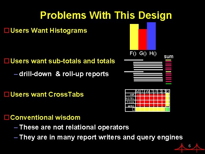 Problems With This Design o. Users Want Histograms F() G() H() o. Users want Problems With This Design o. Users Want Histograms F() G() H() o. Users want