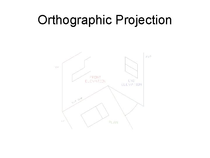 Orthographic Projection Orthographic Projection