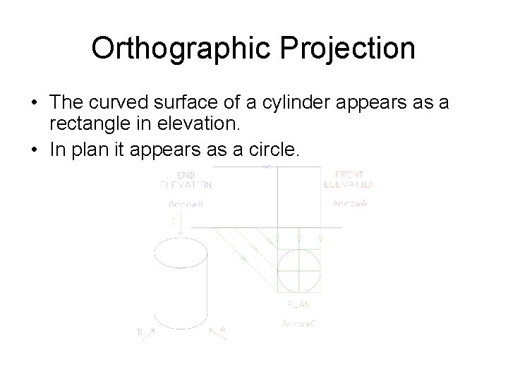 Orthographic Projection • The curved surface of a cylinder appears as a rectangle in Orthographic Projection • The curved surface of a cylinder appears as a rectangle in