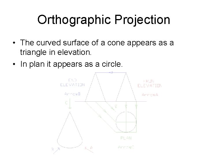 Orthographic Projection • The curved surface of a cone appears as a triangle in Orthographic Projection • The curved surface of a cone appears as a triangle in