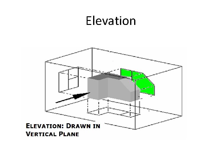 Elevation Elevation