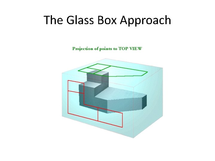 The Glass Box Approach The Glass Box Approach