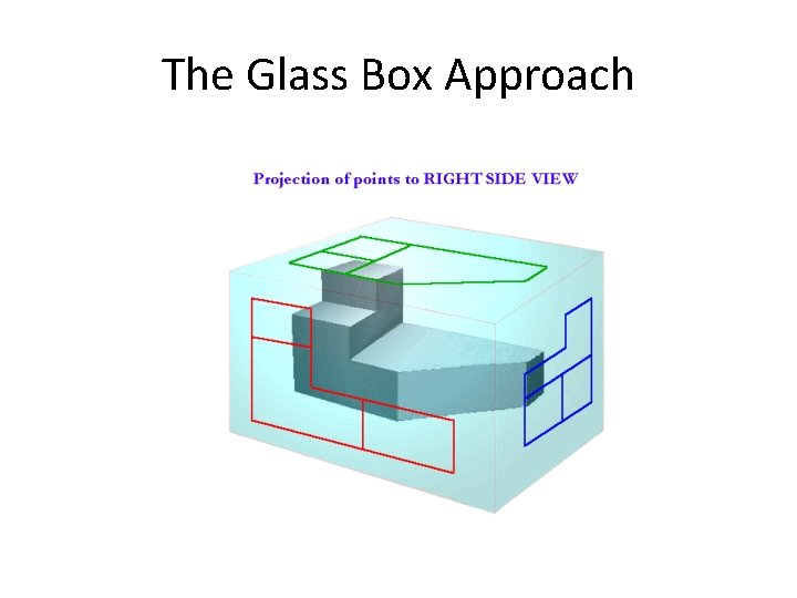 The Glass Box Approach The Glass Box Approach