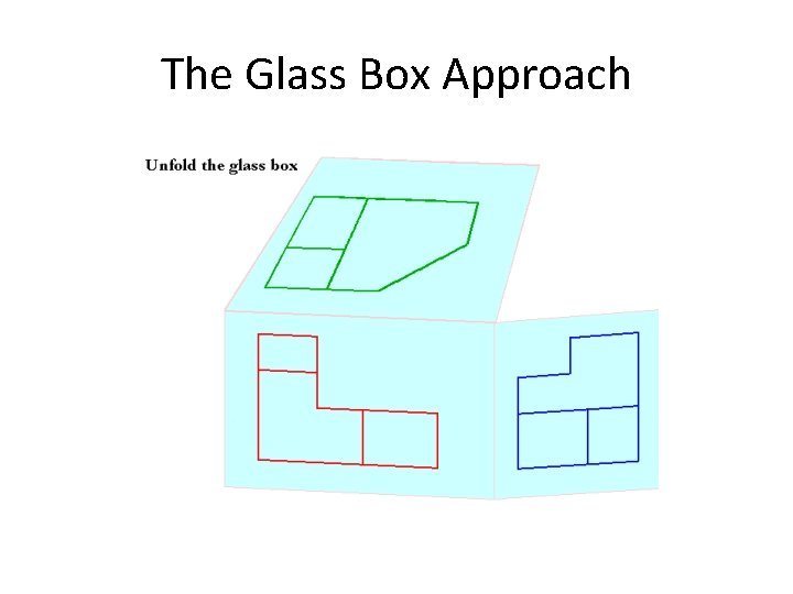 The Glass Box Approach The Glass Box Approach