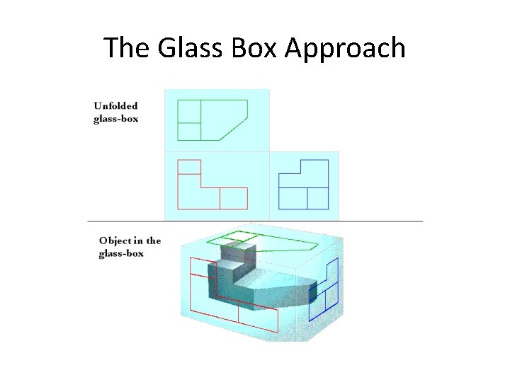 The Glass Box Approach The Glass Box Approach