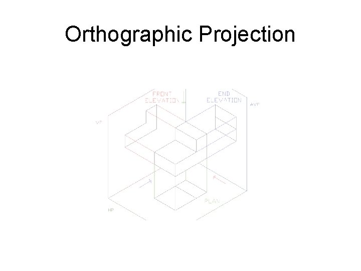 Orthographic Projection Orthographic Projection
