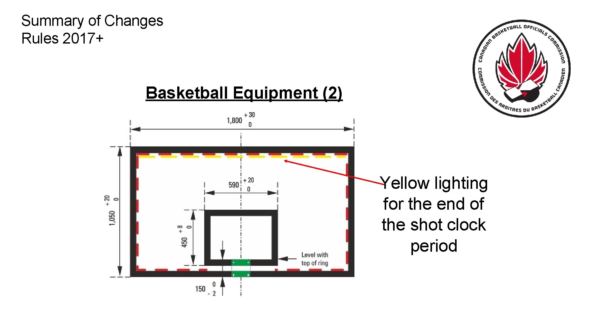 Summary of Changes Rules 2017+ Basketball Equipment (2) Yellow lighting for the end of