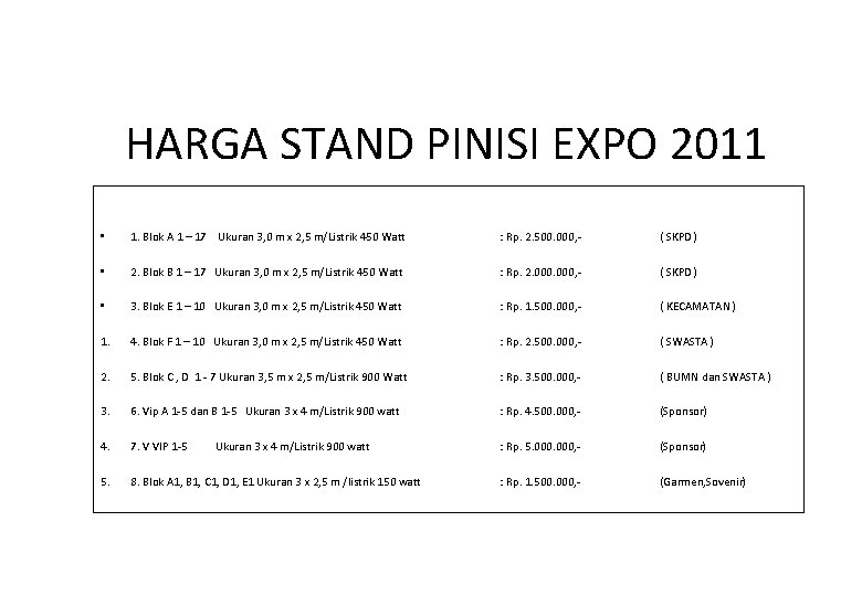 HARGA STAND PINISI EXPO 2011 • 1. Blok A 1 – 17 Ukuran 3,