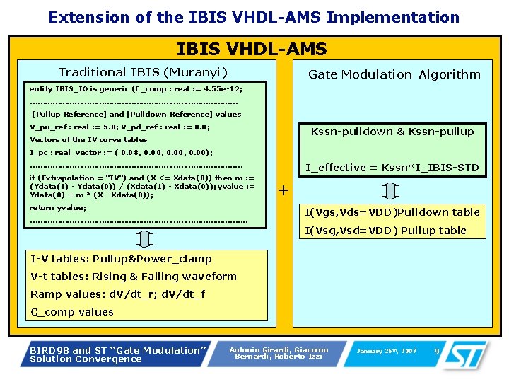 Extension of the IBIS VHDL-AMS Implementation IBIS VHDL-AMS Traditional IBIS (Muranyi) Gate Modulation Algorithm Extension of the IBIS VHDL-AMS Implementation IBIS VHDL-AMS Traditional IBIS (Muranyi) Gate Modulation Algorithm