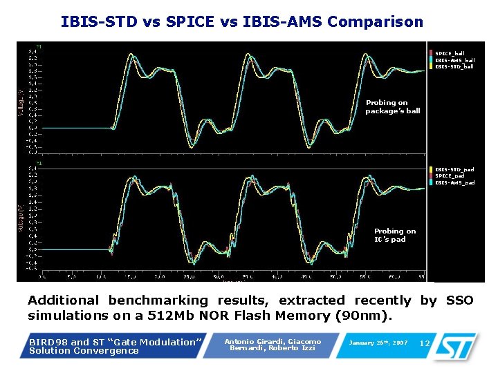 IBIS-STD vs SPICE vs IBIS-AMS Comparison SPICE_ball IBIS-AMS_ball IBIS-STD_ball Probing on package’s ball IBIS-STD_pad IBIS-STD vs SPICE vs IBIS-AMS Comparison SPICE_ball IBIS-AMS_ball IBIS-STD_ball Probing on package’s ball IBIS-STD_pad
