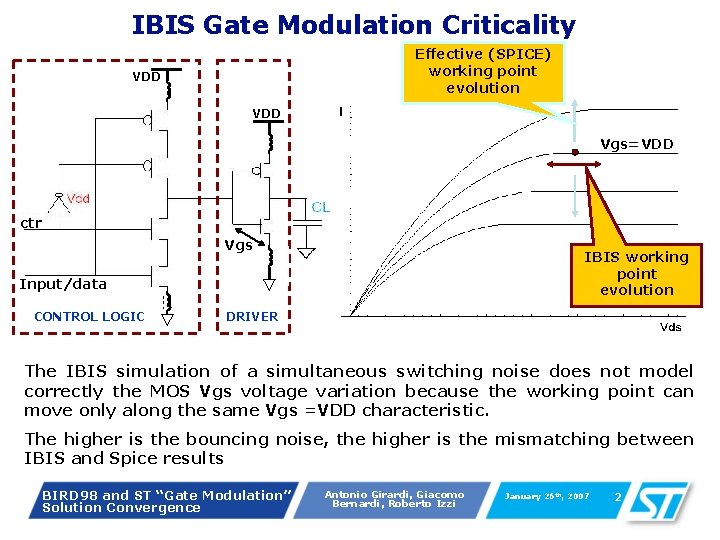 IBIS Gate Modulation Criticality Effective (SPICE) working point evolution VDD Vgs=VDD ctr Vgs IBIS IBIS Gate Modulation Criticality Effective (SPICE) working point evolution VDD Vgs=VDD ctr Vgs IBIS