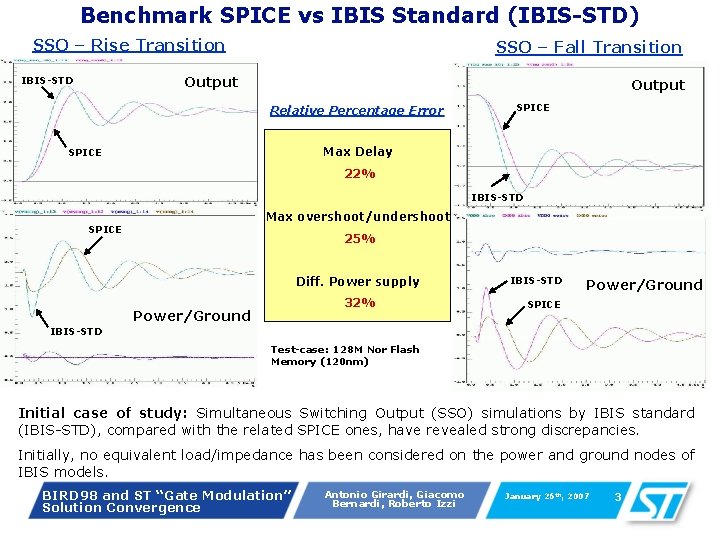Benchmark SPICE vs IBIS Standard (IBIS-STD) SSO – Rise Transition SSO – Fall Transition Benchmark SPICE vs IBIS Standard (IBIS-STD) SSO – Rise Transition SSO – Fall Transition