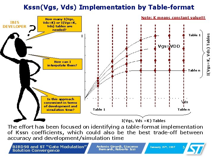 Kssn(Vgs, Vds) Implementation by Table-format Table 1 Vgs=VDD How can I interpolate them? Table Kssn(Vgs, Vds) Implementation by Table-format Table 1 Vgs=VDD How can I interpolate them? Table