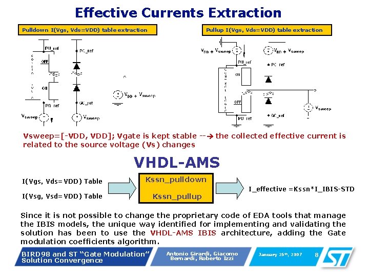 Effective Currents Extraction Pulldown I(Vgs, Vds=VDD) table extraction Pullup I(Vgs, Vds=VDD) table extraction Vsweep=[-VDD, Effective Currents Extraction Pulldown I(Vgs, Vds=VDD) table extraction Pullup I(Vgs, Vds=VDD) table extraction Vsweep=[-VDD,