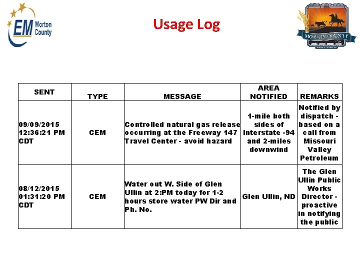 Usage Log SENT 09/09/2015 12: 36: 21 PM CDT 08/12/2015 01: 31: 20 PM