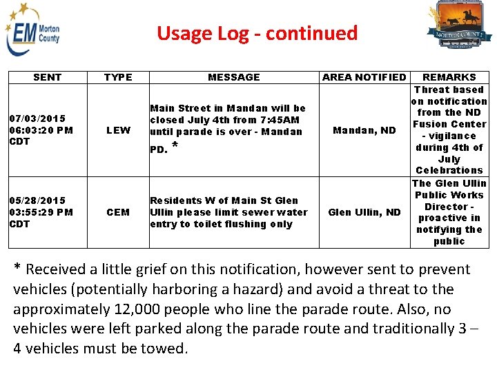 Usage Log - continued SENT 07/03/2015 06: 03: 20 PM CDT 05/28/2015 03: 55: