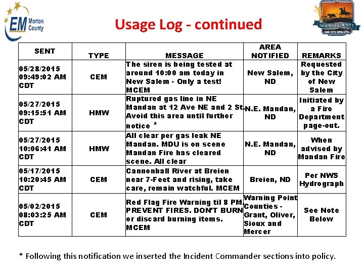 Usage Log - continued SENT TYPE 05/28/2015 09: 49: 02 AM CDT CEM 05/27/2015
