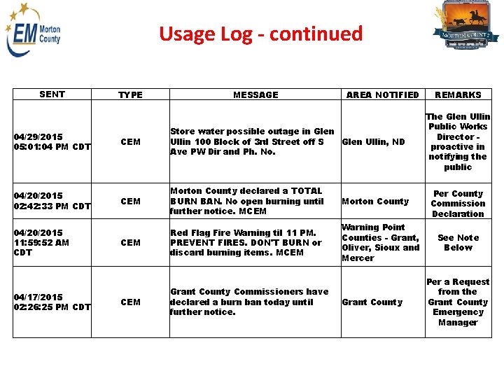 Usage Log - continued SENT TYPE MESSAGE AREA NOTIFIED 04/29/2015 05: 01: 04 PM