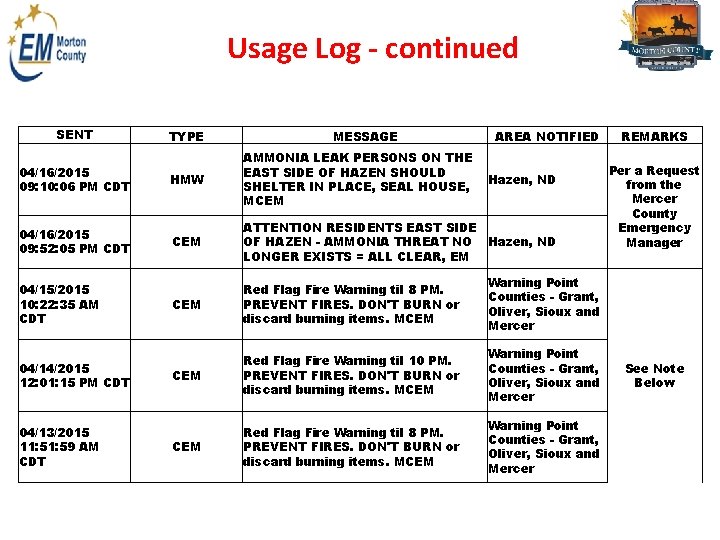 Usage Log - continued SENT 04/16/2015 09: 10: 06 PM CDT 04/16/2015 09: 52: