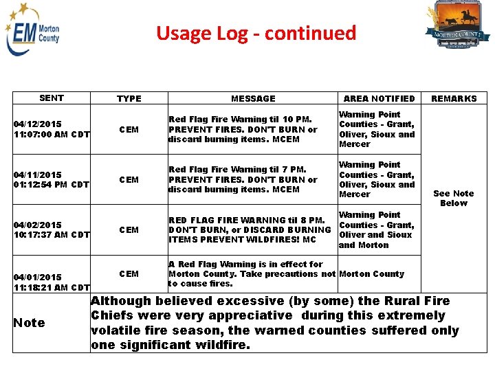 Usage Log - continued SENT 04/12/2015 11: 07: 00 AM CDT 04/11/2015 01: 12:
