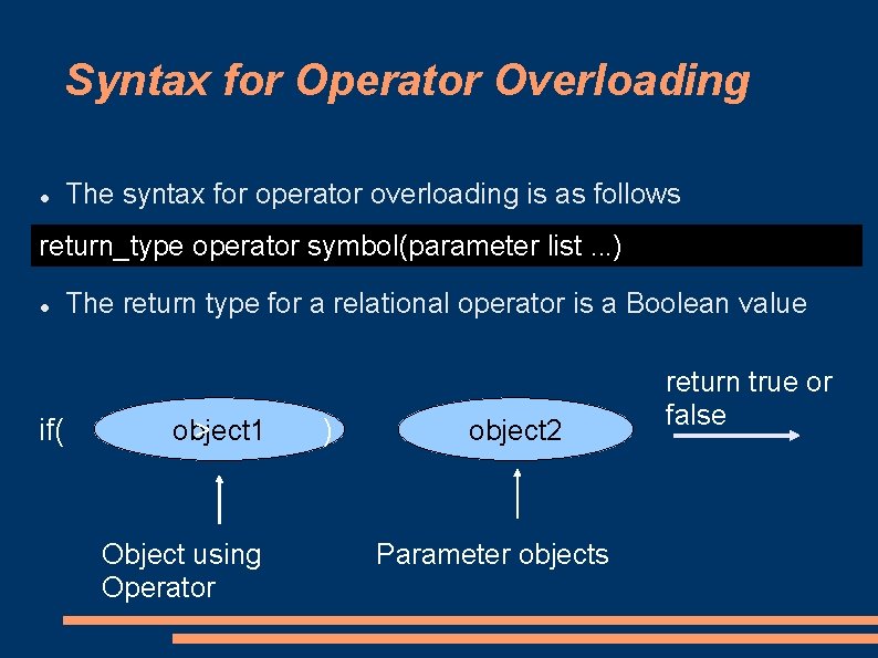 Syntax for Operator Overloading The syntax for operator overloading is as follows return_type operator