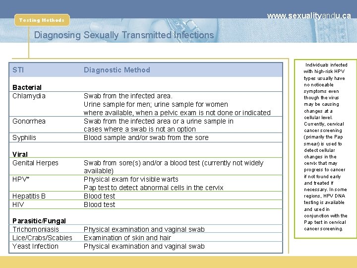 www. sexualityandu. ca Testing Methods Diagnosing Sexually Transmitted Infections STI Bacterial Chlamydia Gonorrhea Syphilis