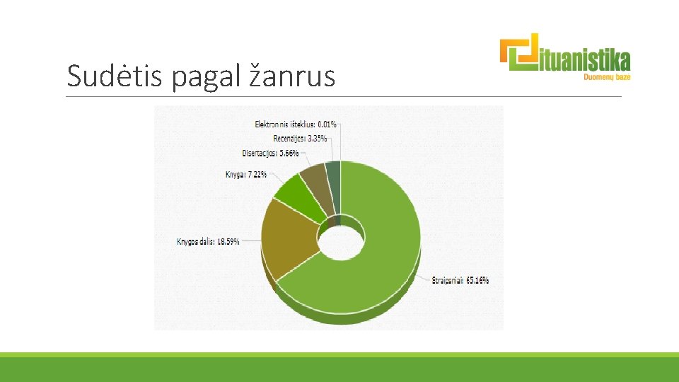 Sudėtis pagal žanrus 