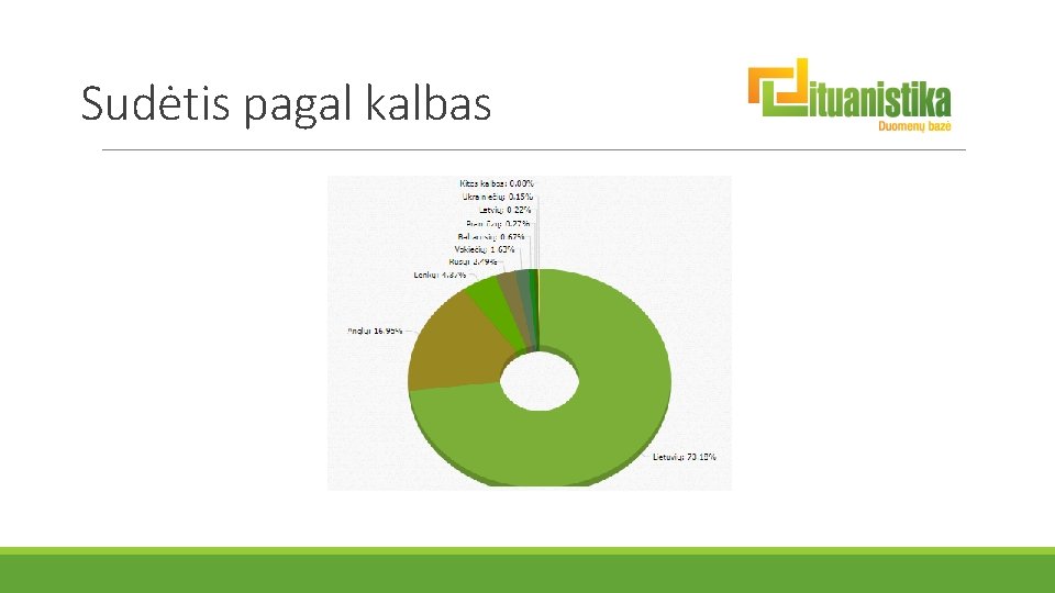 Sudėtis pagal kalbas 