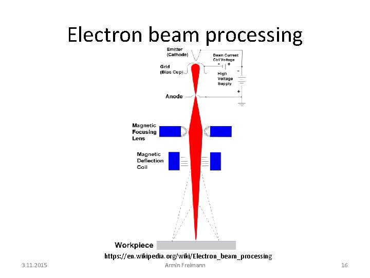 Electron beam processing https: //en. wikipedia. org/wiki/Electron_beam_processing 3. 11. 2015 Armin Freimann 16 