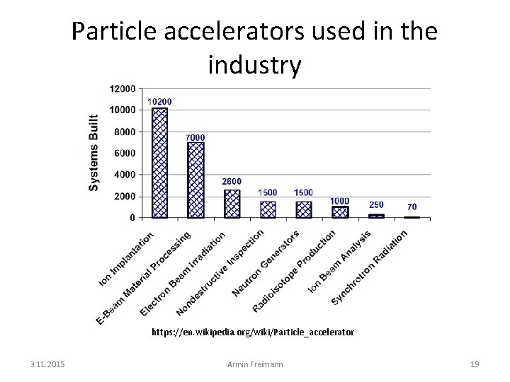 Particle accelerators used in the industry https: //en. wikipedia. org/wiki/Particle_accelerator 3. 11. 2015 Armin