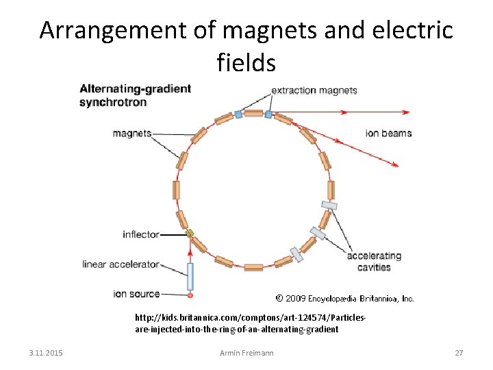 Arrangement of magnets and electric fields http: //kids. britannica. com/comptons/art-124574/Particlesare-injected-into-the-ring-of-an-alternating-gradient 3. 11. 2015 Armin
