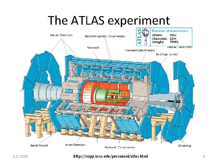 The ATLAS experiment 3. 11. 2015 http: //scipp. ucsc. edu/personnel/atlas. html 8 